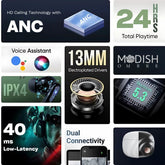 Futurepods 06 earbuds placed inside open charging case with LED indicator